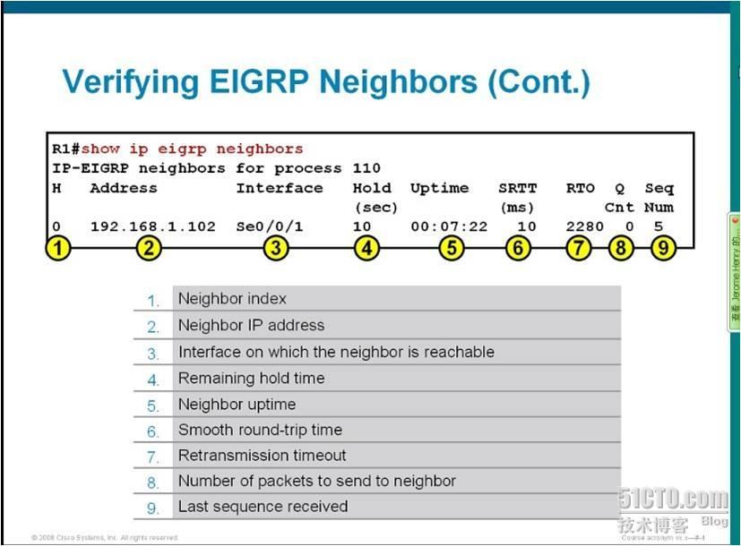 EIGRP_EIGRP