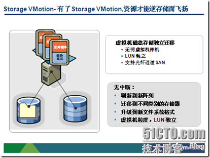 vPower系列2：Storage vMotion-有了Storage VMotion,资源调度才能逆存储而飞扬_vPower