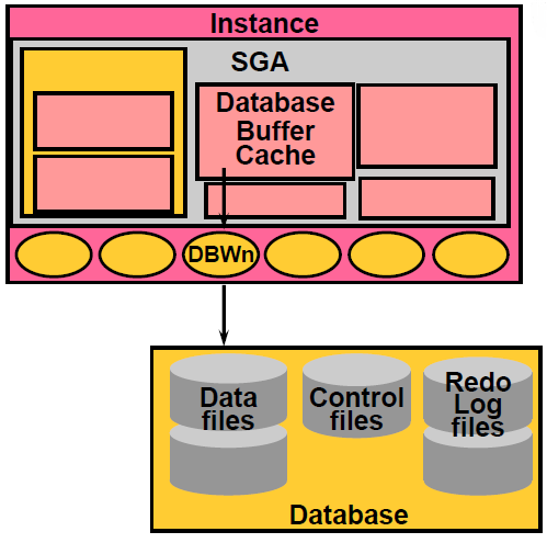 我的oracle 9i学习日志（3）--进程结构_oracle_02