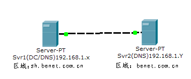 第二章配置DNS服务_DNS_02