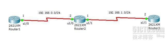 CCNA实验之——访问控制列表与telnet访问控制_职场