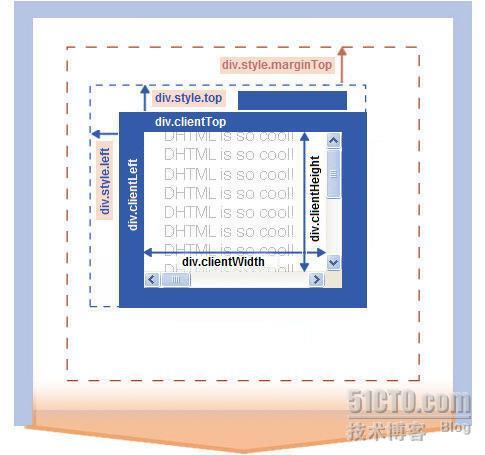 [Web 开发] 获取页面元素的坐标及大小_职场_02