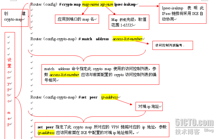 Vpn 隧道和加密技术知识要点_职场_04