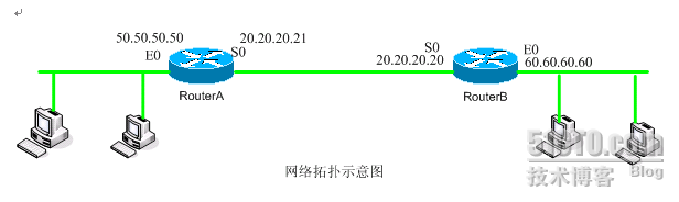 Vpn 隧道和加密技术知识要点_职场_07