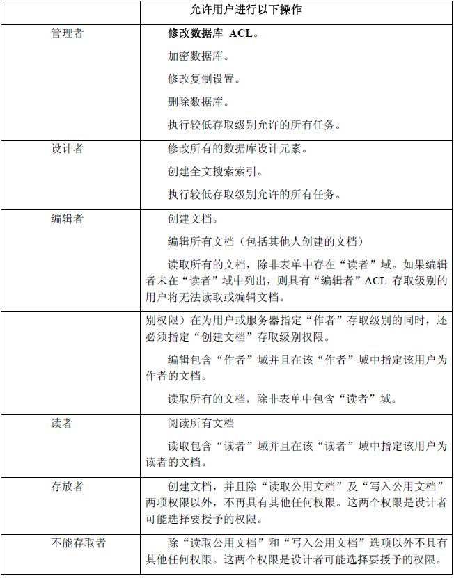 Domino数据库ACL_职场_03