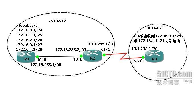 使用前缀列表过滤BGP路由_prefix-list