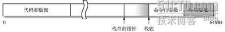 linux内核栈与用户栈_职场_02