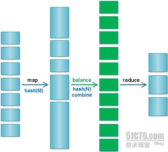 MapBalanceReduce介绍_职场