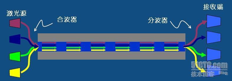 下一代数据中心的Ethernet(40G/100G)与基础布线_Ethernet_03