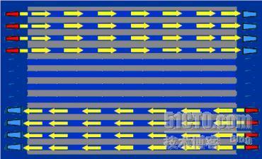 下一代数据中心的Ethernet(40G/100G)与基础布线_数据中心_05