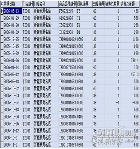 服装ERP应用(15)：ERP帮助代理商合理订货_应用