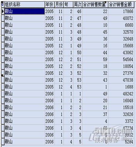 服装ERP应用(15)：ERP帮助代理商合理订货_应用_02