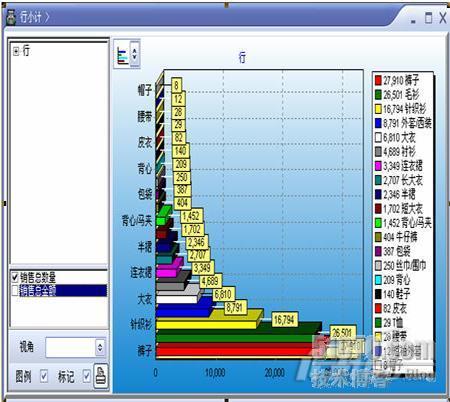 服装ERP应用(15)：ERP帮助代理商合理订货_职场_04