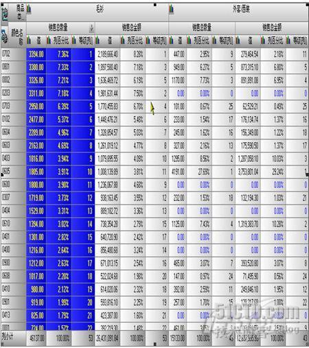 服装ERP应用(15)：ERP帮助代理商合理订货_应用_05