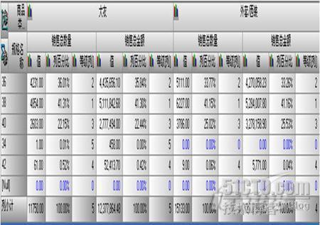 服装ERP应用(15)：ERP帮助代理商合理订货_ERP_06