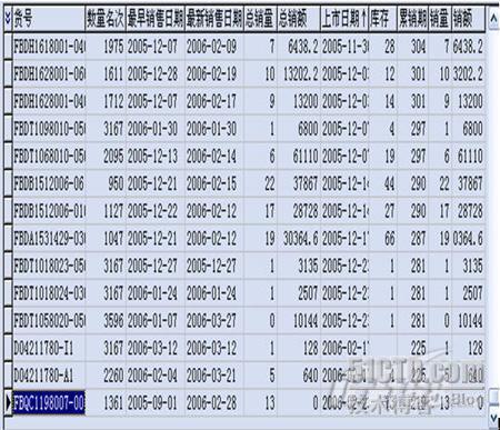 服装ERP应用(15)：ERP帮助代理商合理订货_应用_09