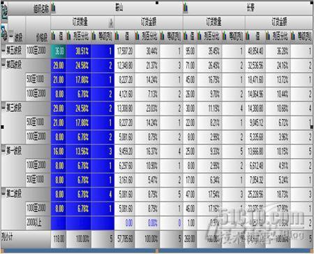 服装ERP应用(15)：ERP帮助代理商合理订货_应用_10