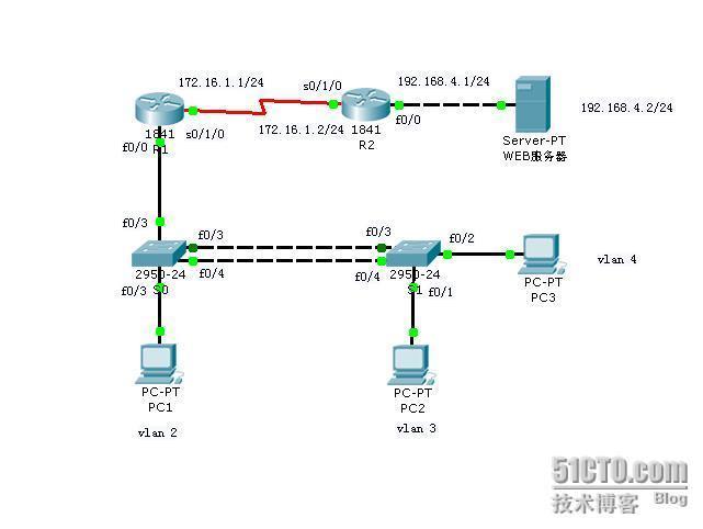 CCNA综合实验_休闲