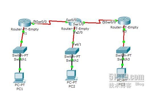 静态路由协议_职场