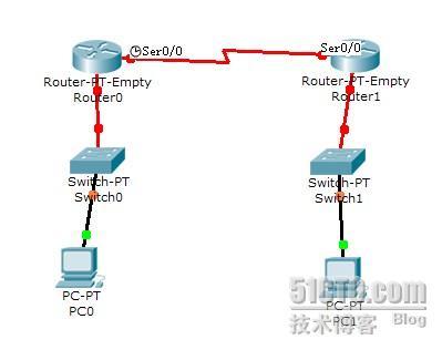 Cisco之eigrp协议_休闲