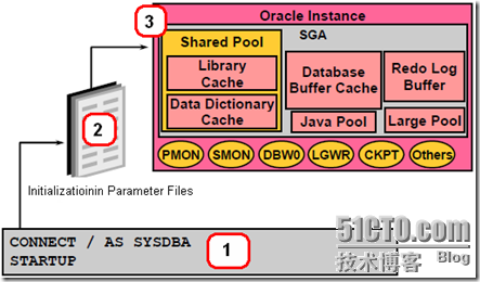 我的oracle 9i学习日志（5）--Initialization Parameter Files_oracle