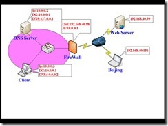 MCSE2003+Security试验手册_试验_02