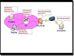 MCSE2003+Security试验手册_职场_03