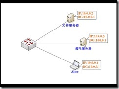 MCSE2003+Security试验手册_试验_04