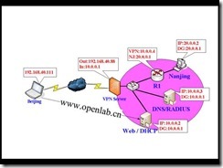 MCSE2003+Security试验手册_休闲_06