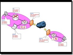 MCSE2003+Security试验手册_职场_07