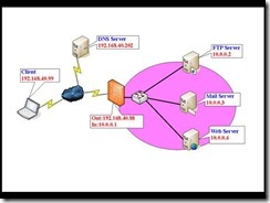 MCSE2003+Security试验手册_休闲_08