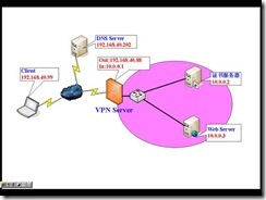 MCSE2003+Security试验手册_手册_09