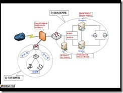 MCSE2003+Security试验手册_Security_10