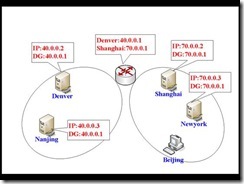 MCSE2003+Security试验手册_职场_11