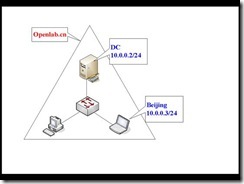 MCSE2003+Security试验手册_Security_14