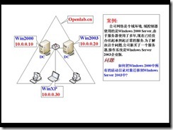 MCSE2003+Security试验手册_休闲_13