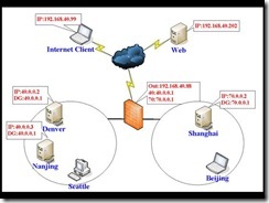 MCSE2003+Security试验手册_手册_15