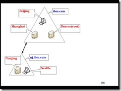 MCSE2003+Security试验手册_试验_16