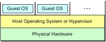 使用 QEMU 进行系统仿真(QEMU介绍)_系统仿真_06