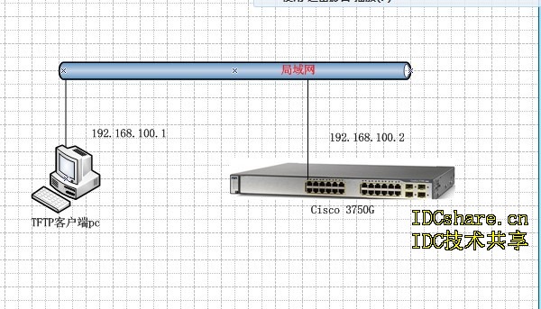 升级cisco 3750G的IOS支持高级路由与ssh功能_路由_10
