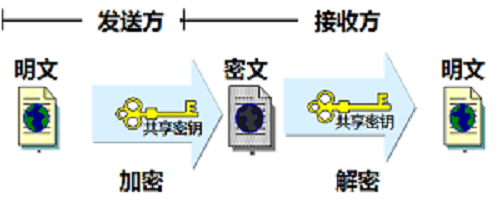 【×××技术原理】IPSEC ×××原理(一)×××算法类型_IPSEC