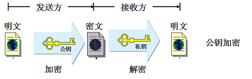 【×××技术原理】IPSEC ×××原理(一)×××算法类型_VPN_02