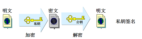 【×××技术原理】IPSEC ×××原理(一)×××算法类型_算法_03