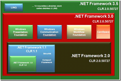 VS2008 / .NET 3.5 与 SharePoint 2007_SharePoint