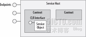 WCF的实例管理_职场_02