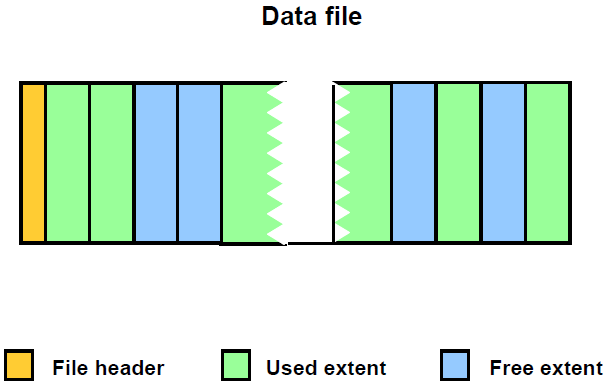 Oracle 9i学习日志（13）-- 存储结构和关系 _Oracle日志_02