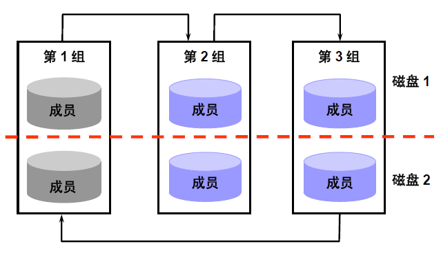  我的Oracle 9i学习日志（11）--重做日志文件及练习_Oracle