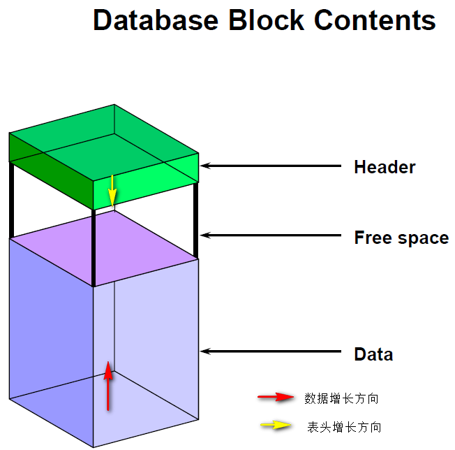 Oracle 9i学习日志（13）-- 存储结构和关系 _Oracle日志_03