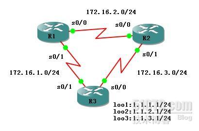 CCNP之BSCI实验7: 限制EIGRP查询_查询