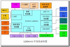 LDD6410 开发板完全开发手册1——LDD6410硬软件特性_mdash_02